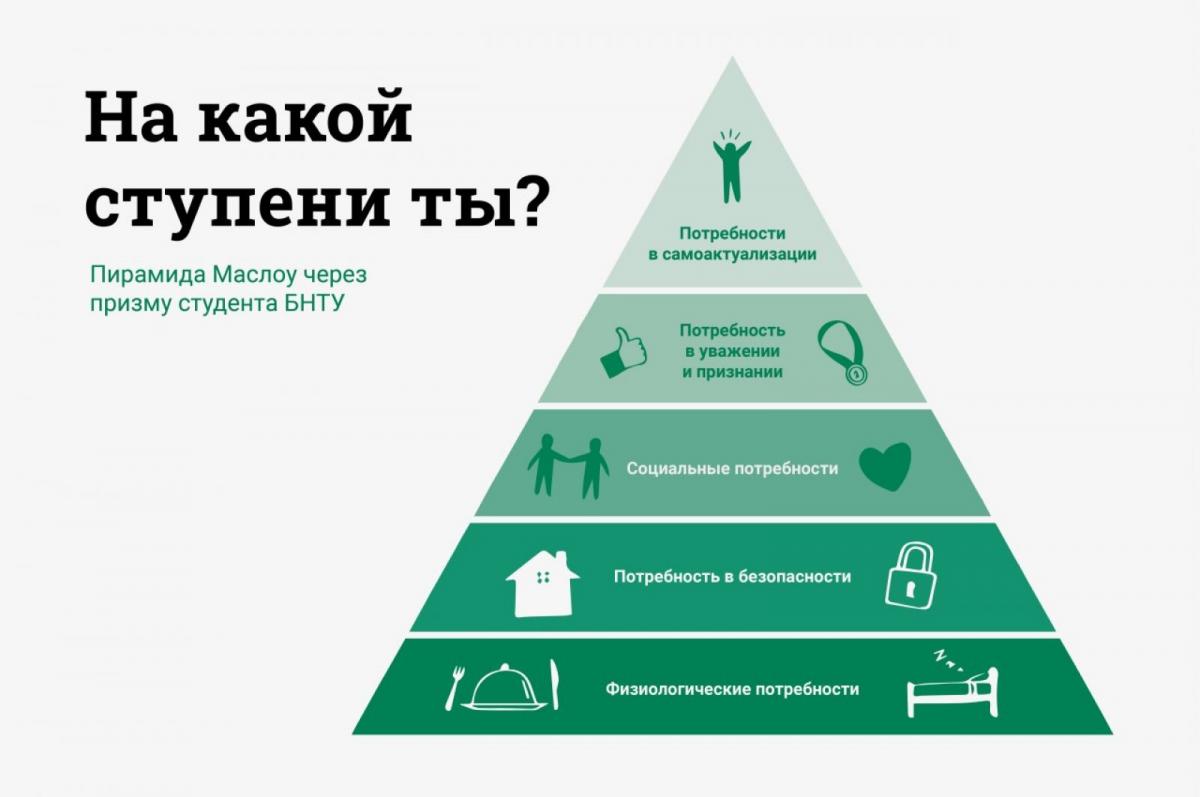 Схему потребностей по а маслоу изображают в виде